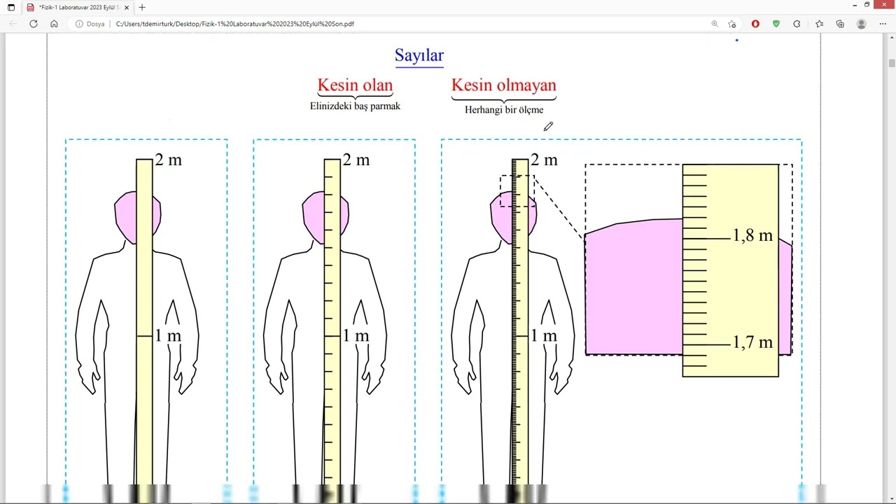 Ölçme ve Anlamlı Rakamlar