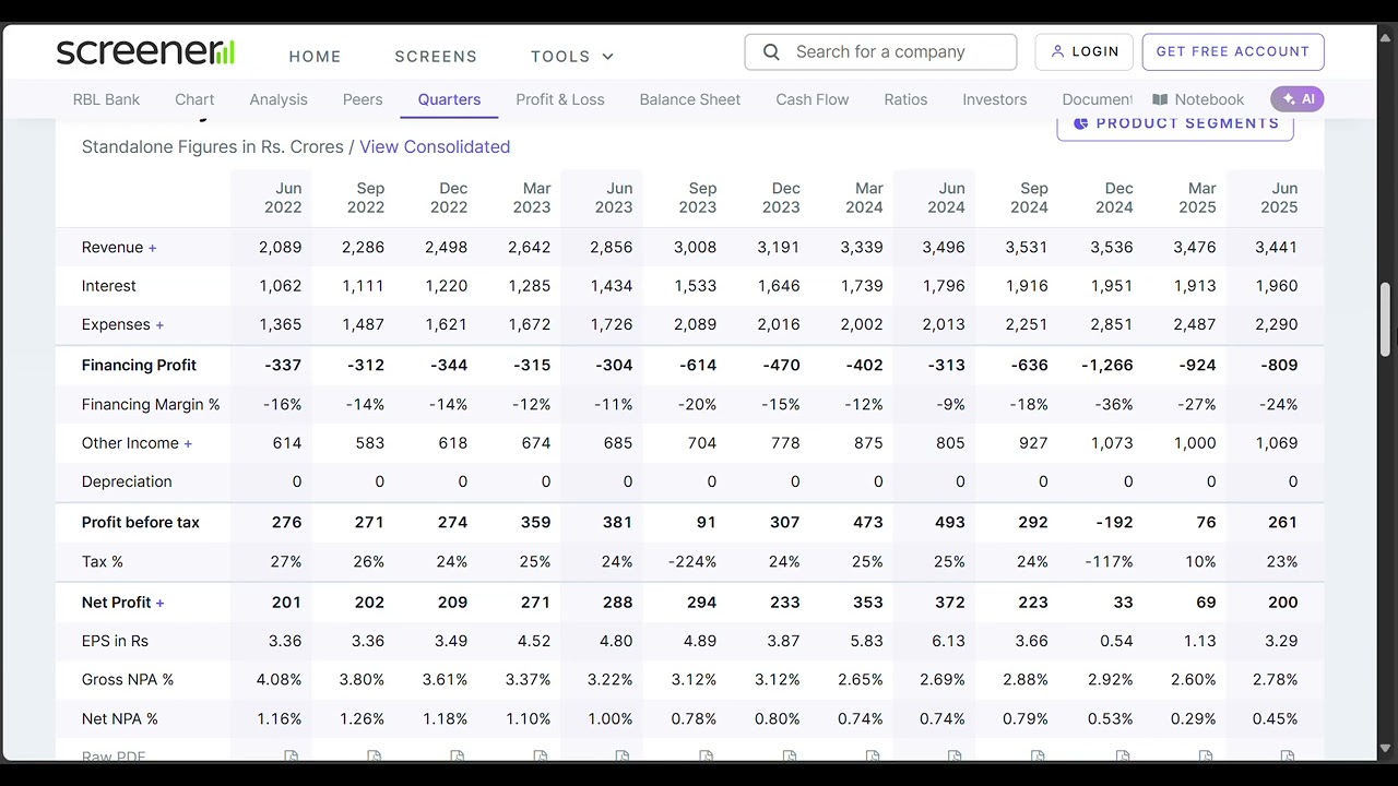 RBL Bank to Become UAE Giant&rsquo;s Subsidiary  Full Deal Analysis