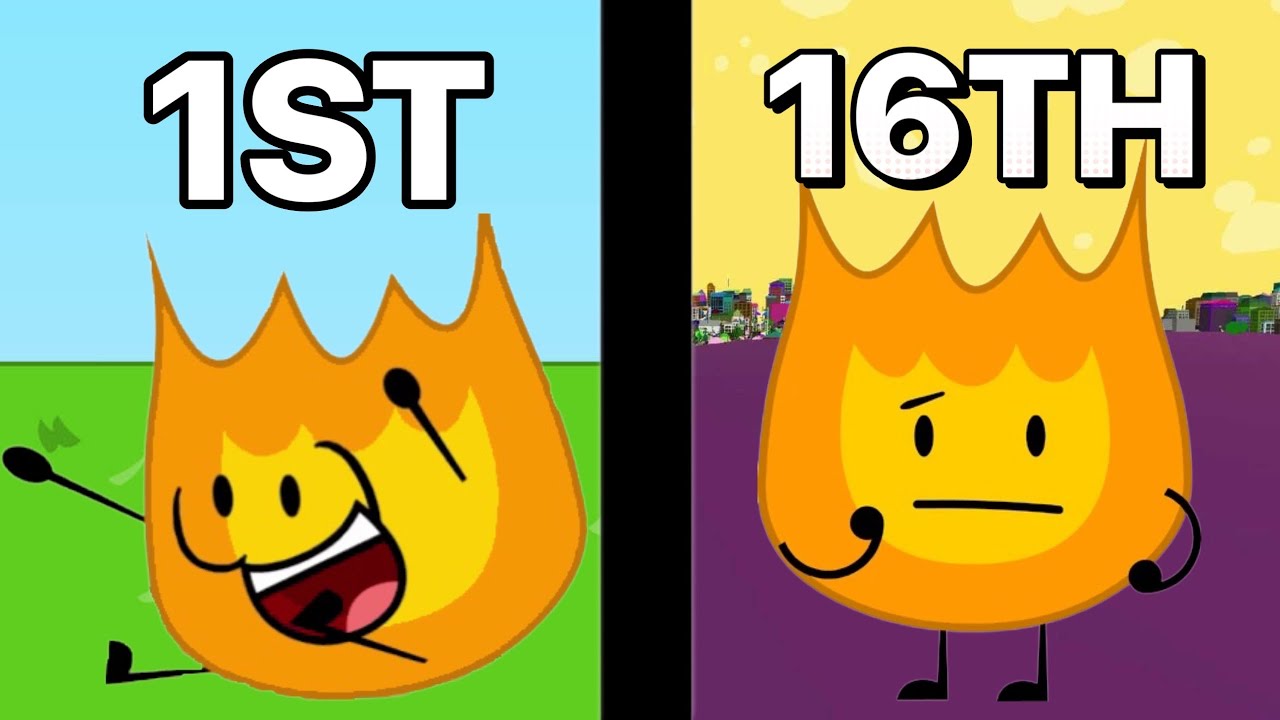 How every BFDI Character did in BFDIA