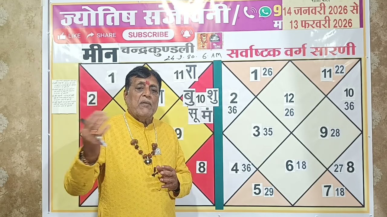 मीन Meen राशि ग्रह गोचर +अष्टक वर्ग सारणी का विश्लेषण 4 ग्रह करेंगे मालामाल ( part 274 ) 9329293499 