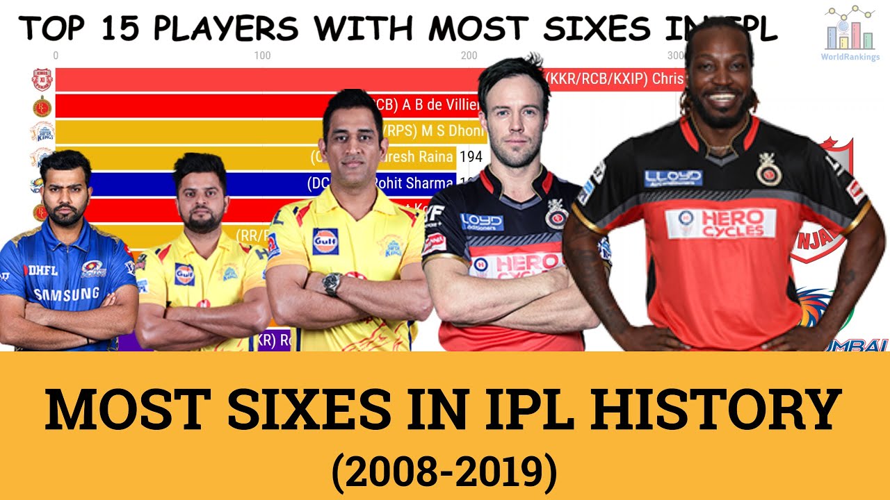 Most Sixes In IPL History ( 2008 to 2019) | Most Sixes in IPL Season wise | Chris Gayle