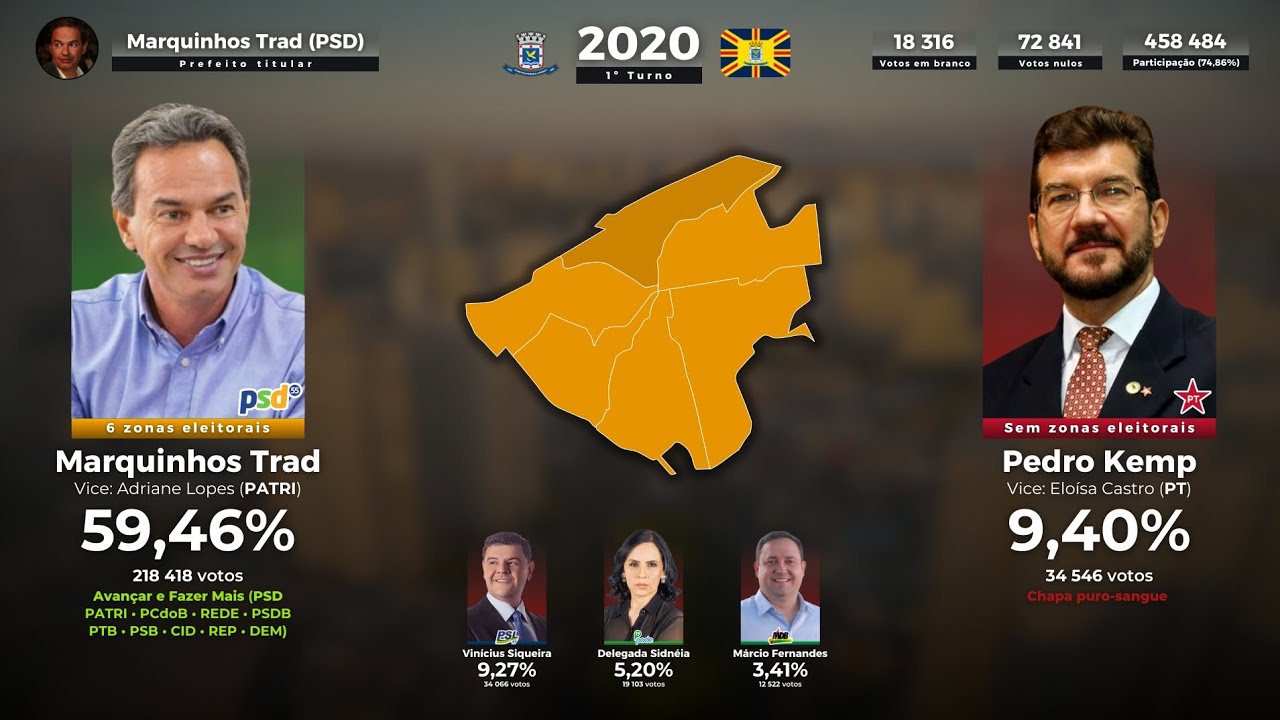 Todas as eleições para a prefeitura de Campo Grande (1947-2020) [REMAKE]