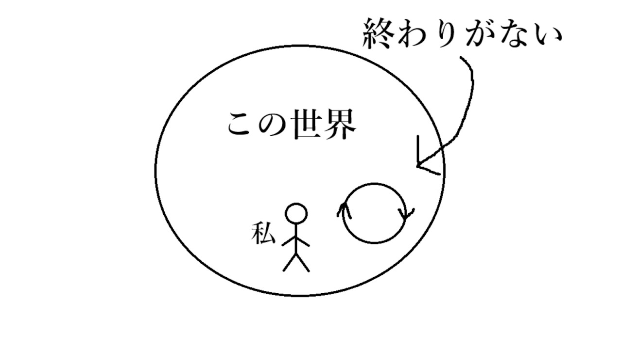 この世界という夢から目覚める――インド哲学の最終結論