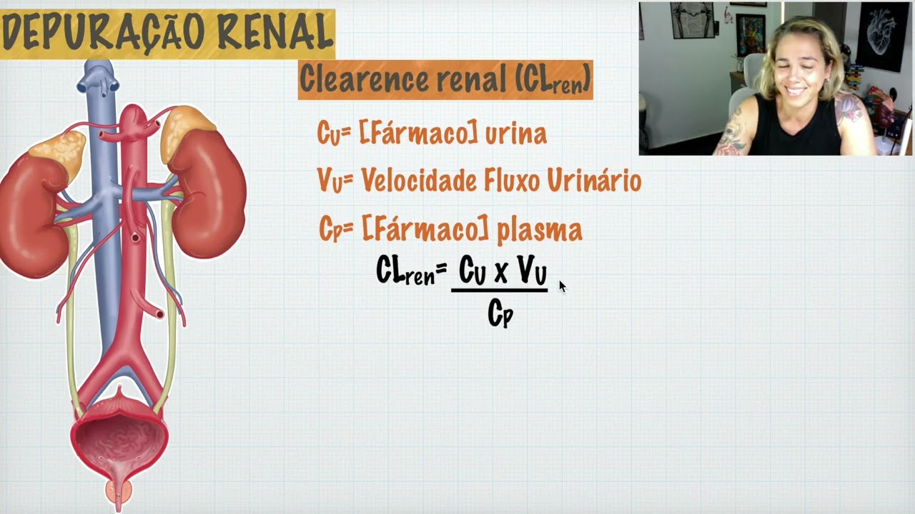 Eliminação dos Fármacos (1/2)