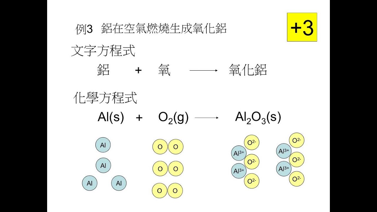 平衡化學方程式-金屬第一部分 Balancing Chemical Equation - Acid (Part 1)