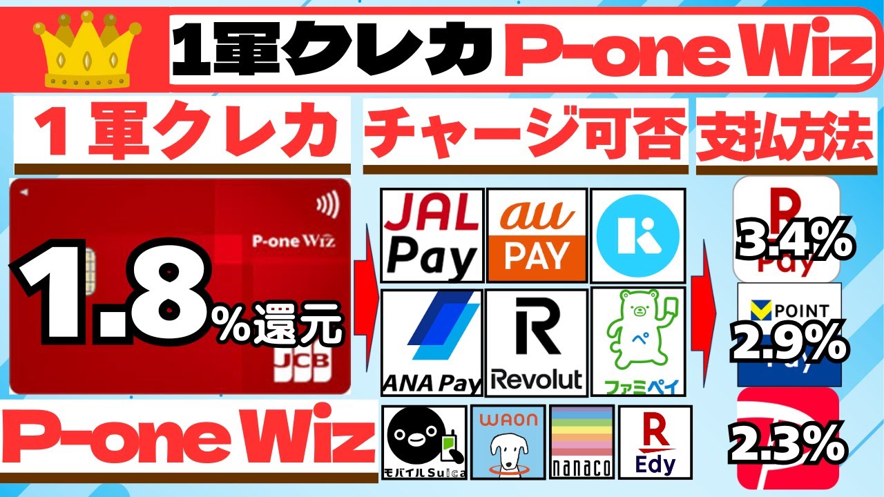 2026年 １軍クレカ　P-one Wiz（１．８％還元）チャージ検証結果(JALPAY/ANAPAY/auPay/Revolut/Kyash/ファミペイ/SUICA/WAON/nanaco/Edy)