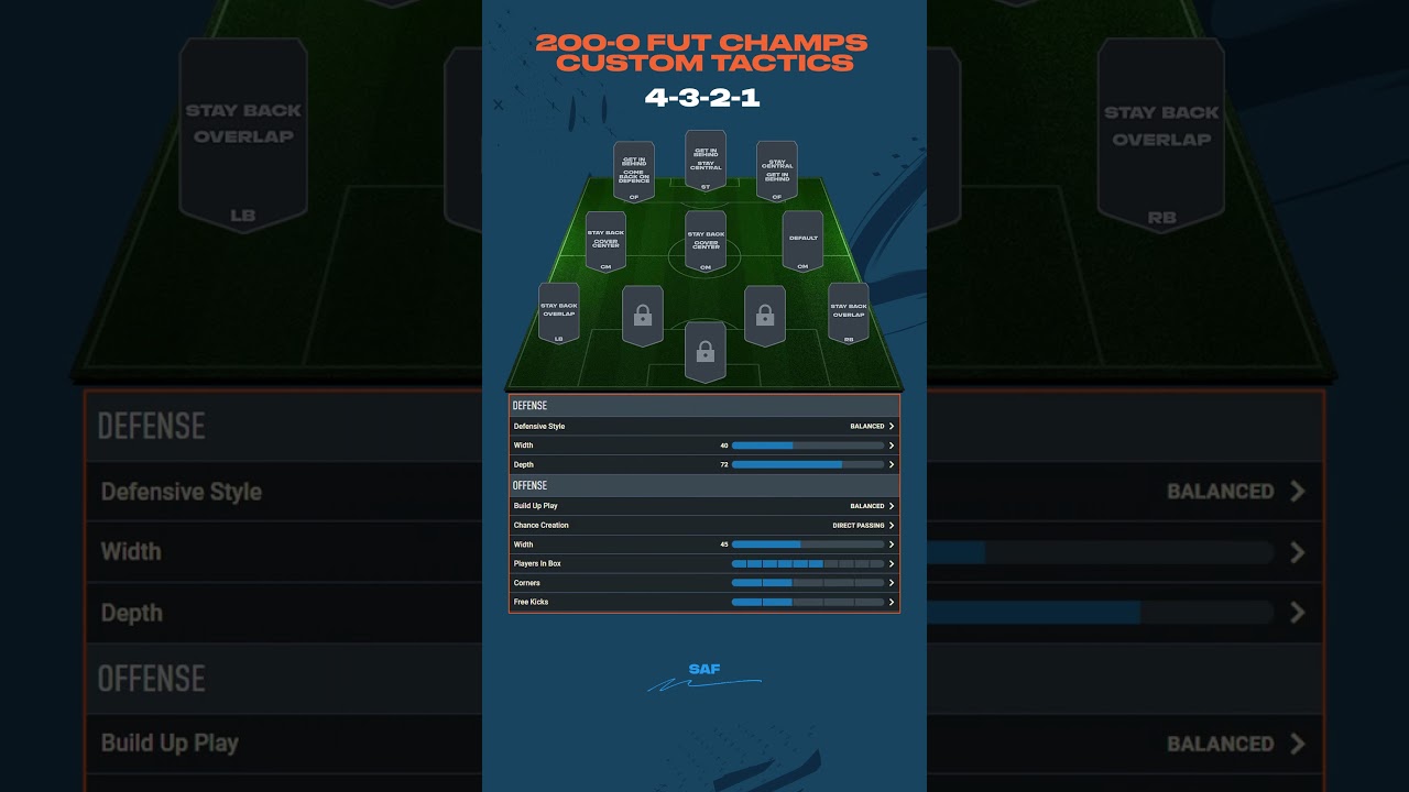 Pro 200-0 Custom Tactics! Fifa 23 Custom Tactics. #fifa23 #fifa #customtactics #fut