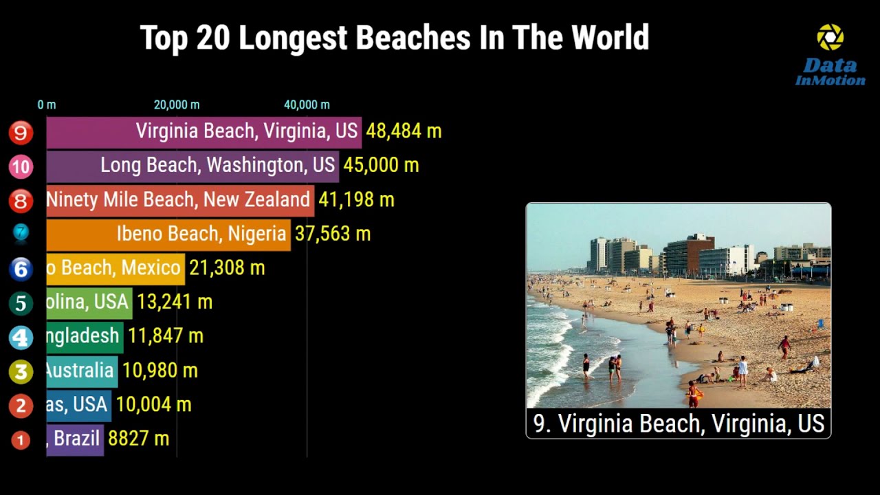 Top 20 Longest Beaches In The World