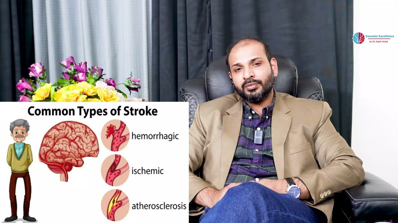 What Is Stroke? Causes, Symptoms & Emergency Treatment | Dr. Sabih Nofal