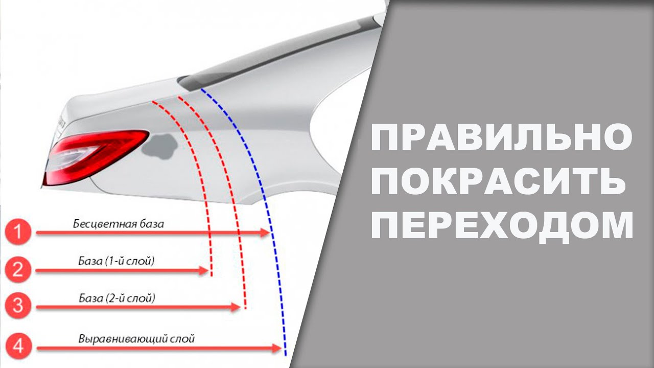 Какой переходной растворитель лучше для переходов
