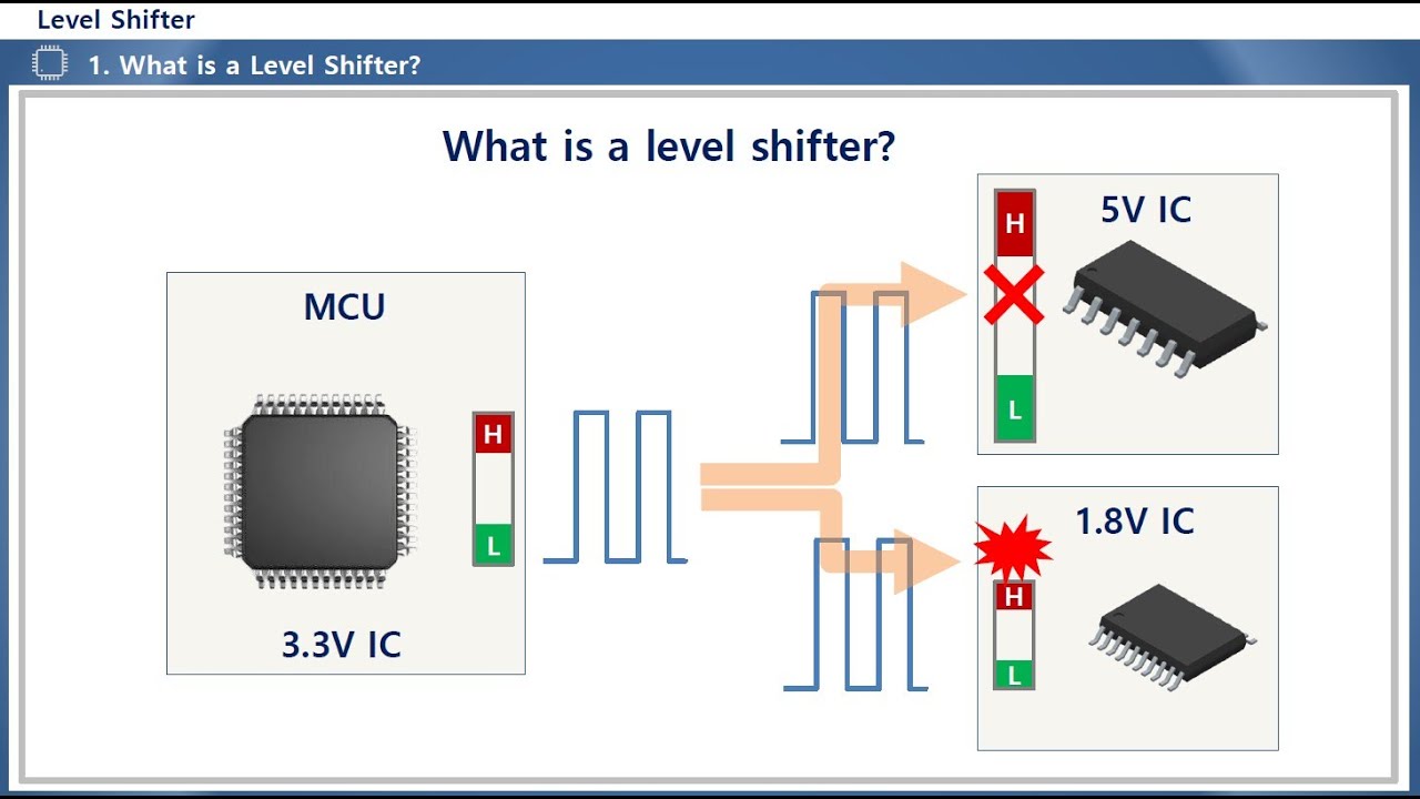 Level Shifter EN
