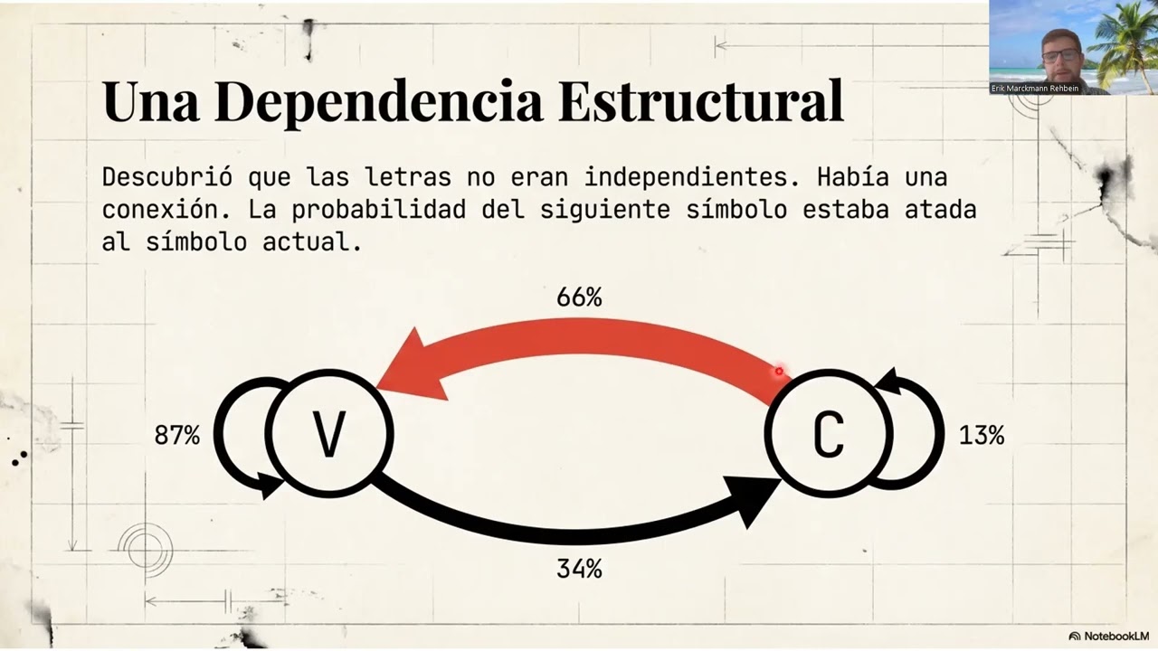 Origen poético de la Cadena de Markov: Análisis del poema ruso de Oneguin como base del algoritmo.