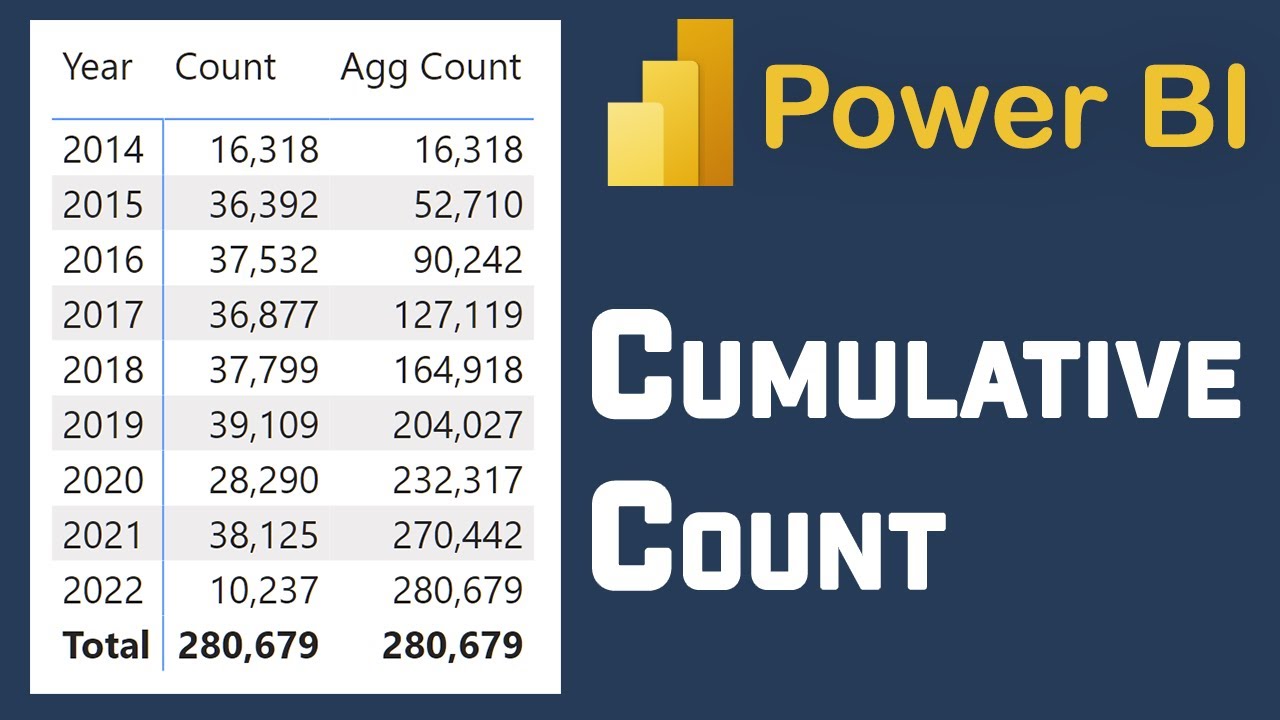Накопленный счет в Power BI