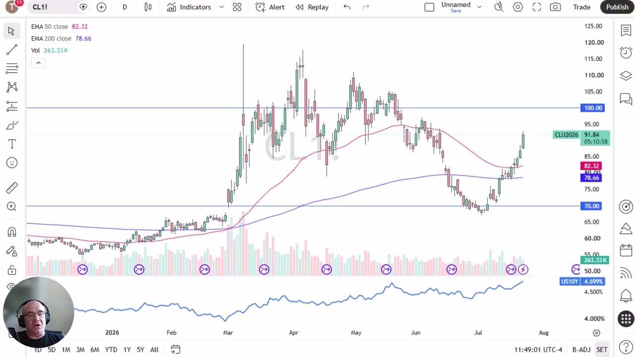 Crude Oil Forecast &ndash; WTI and Brent Rally on Escalating Middle East Risks