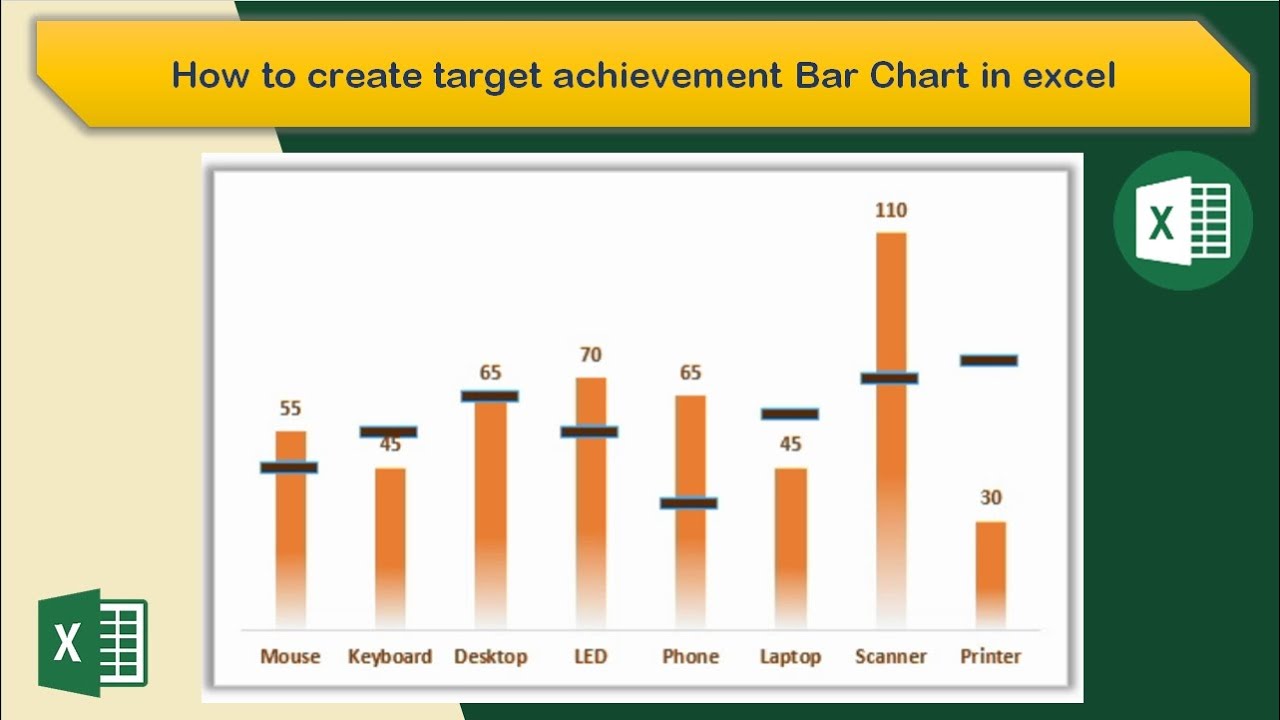 How to create target Vs achievement bar chart in excel