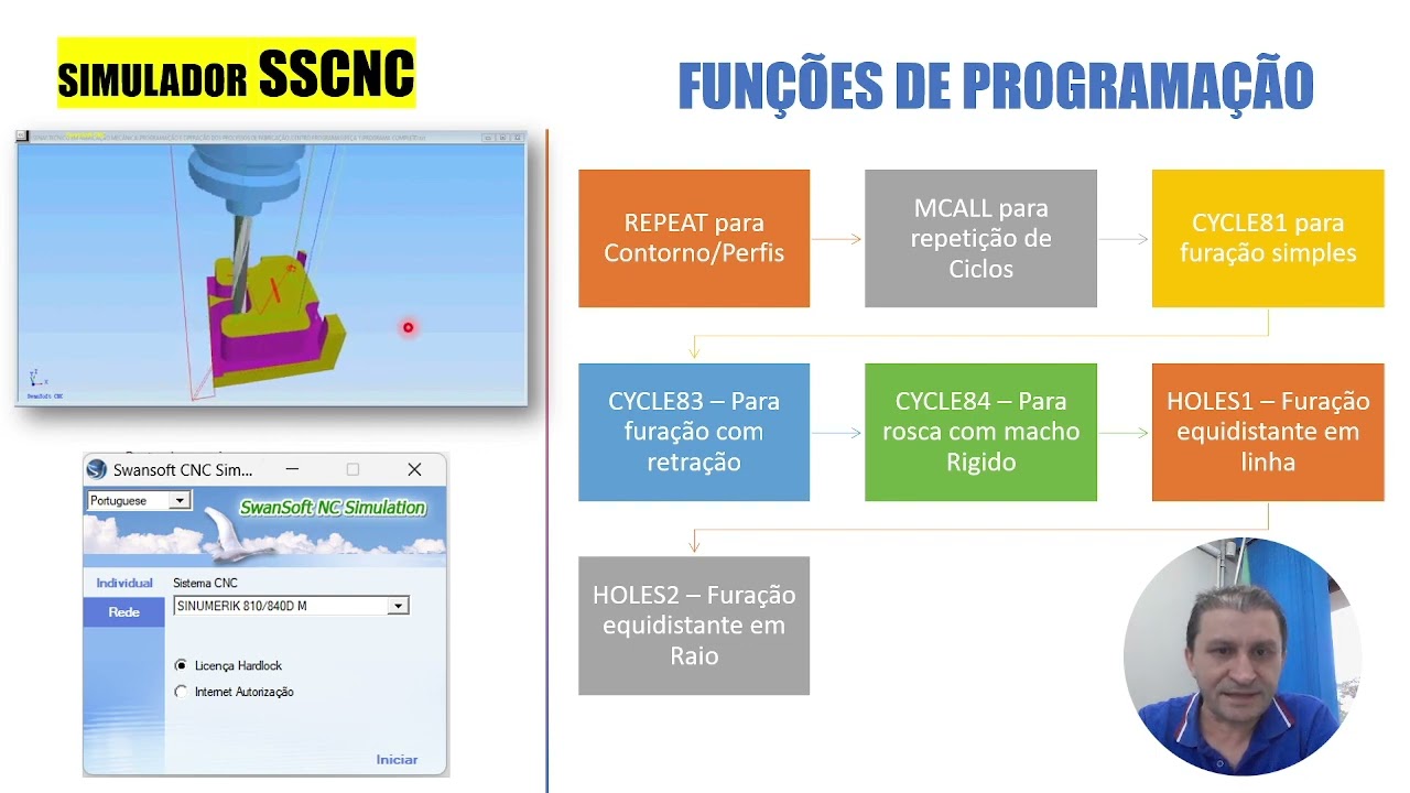 PROGRAMA&Ccedil;&Atilde;O CENTRO -COMANDO SIEMENS 810D
