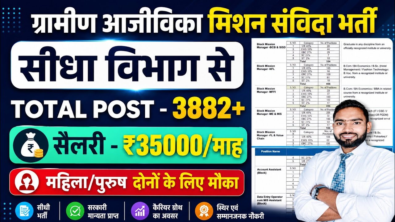 UP ग्रामीण आजीविका मिशन संविदा भर्ती  | 3900-पद | UPSRLM Vacancy | gramin aajivika mission vacancy