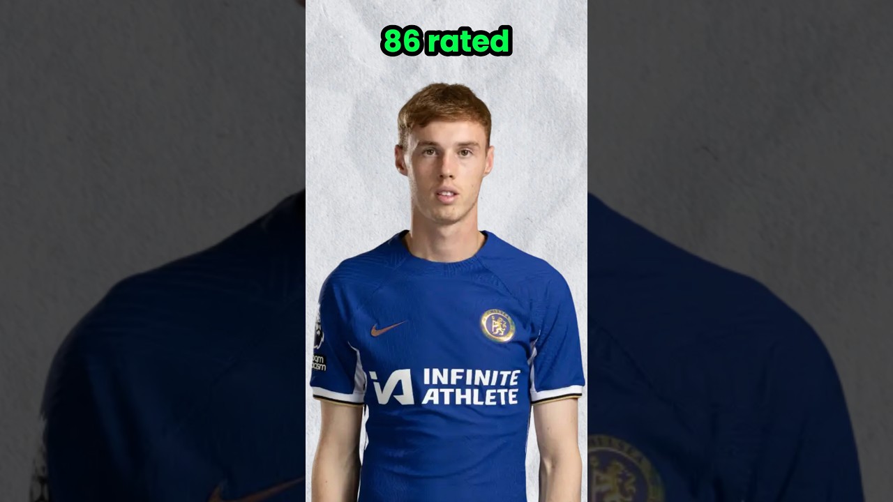 Best players to sign in FC 24 Career Mode #shorts #viral #fc24