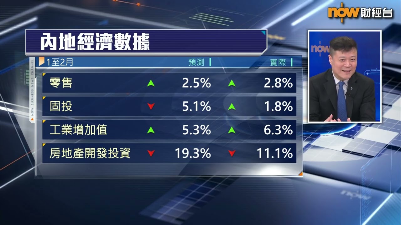 【中國建設銀行(亞洲) 呈獻:FINTERVIEW】內地零售今年開個好頭(上)