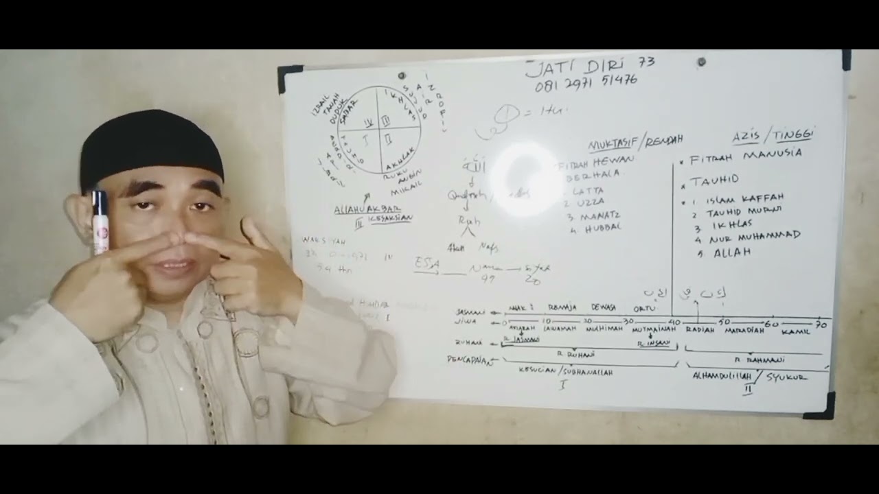 Khusuk, Ikhlas, memperoleh LAILATUL QODDAR..