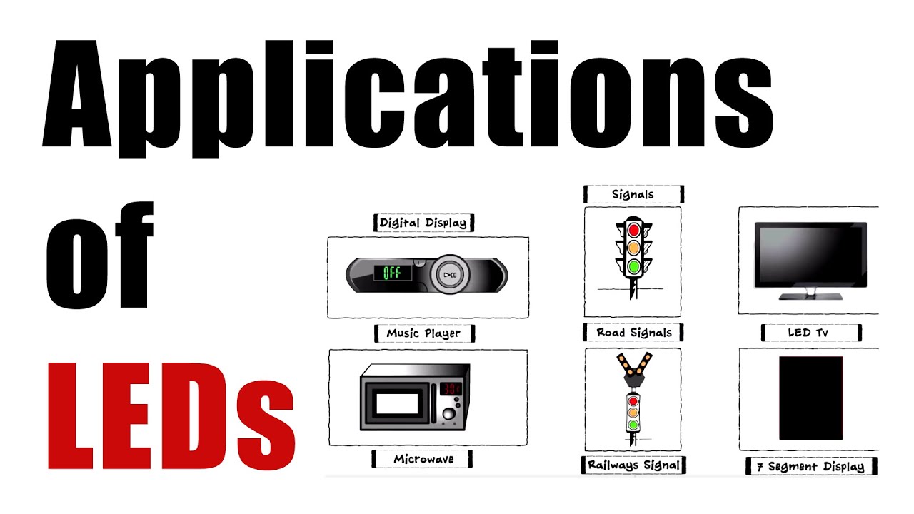 Applications of LEDs - Optical Devices