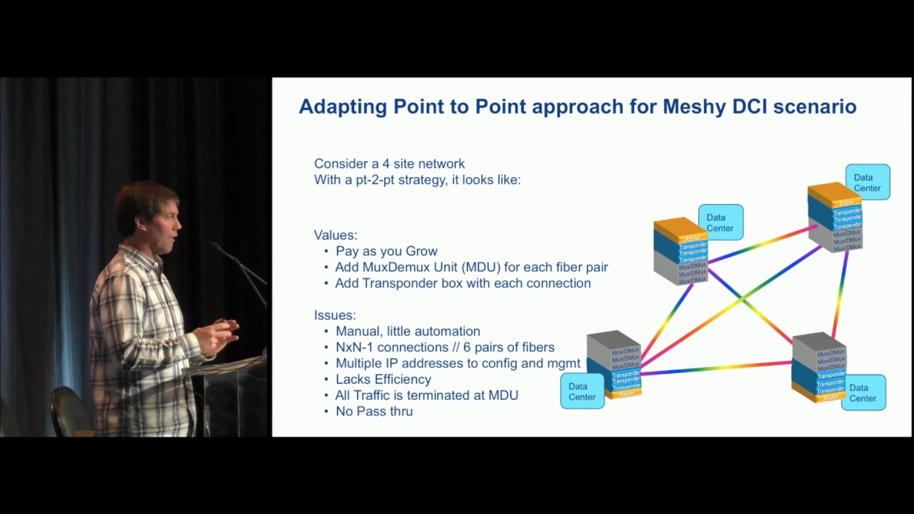 ROADM makes Multi site DCI scale seemlessly