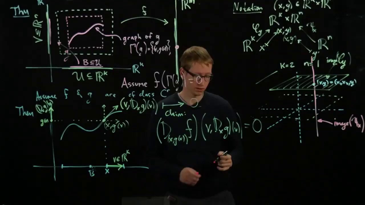 Analysis II Lecture 10 Part 2 Lemma for the implicit function theorem