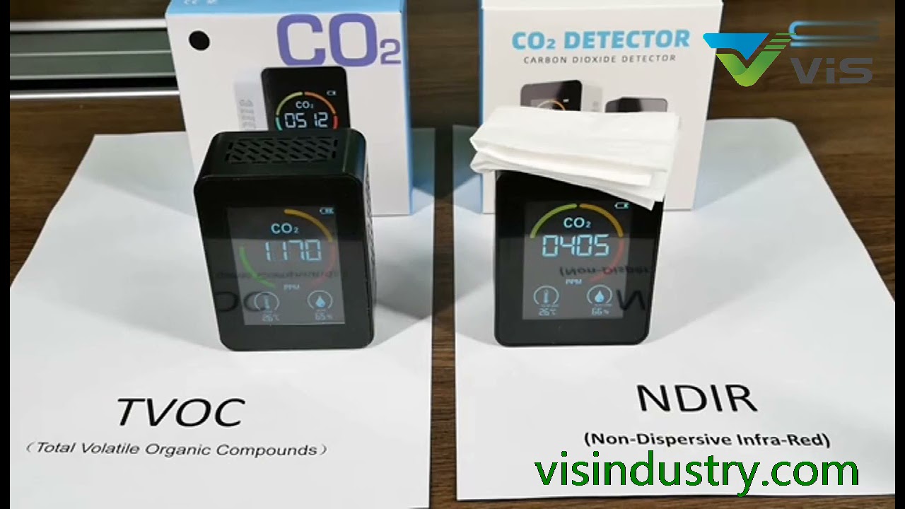 How to Choose Real Co2 Meter