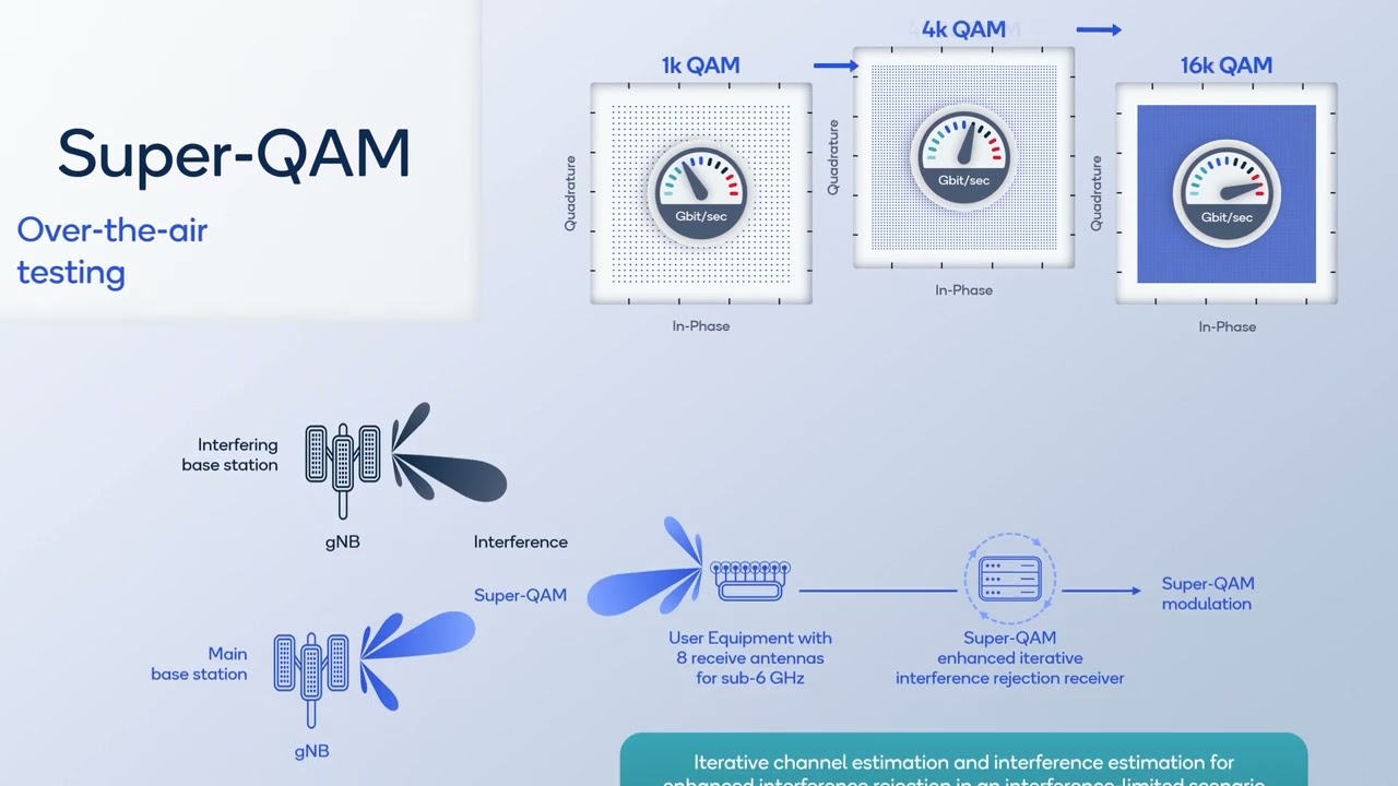 MWC 2024: Qualcomm improves sustainability with Super-QAM