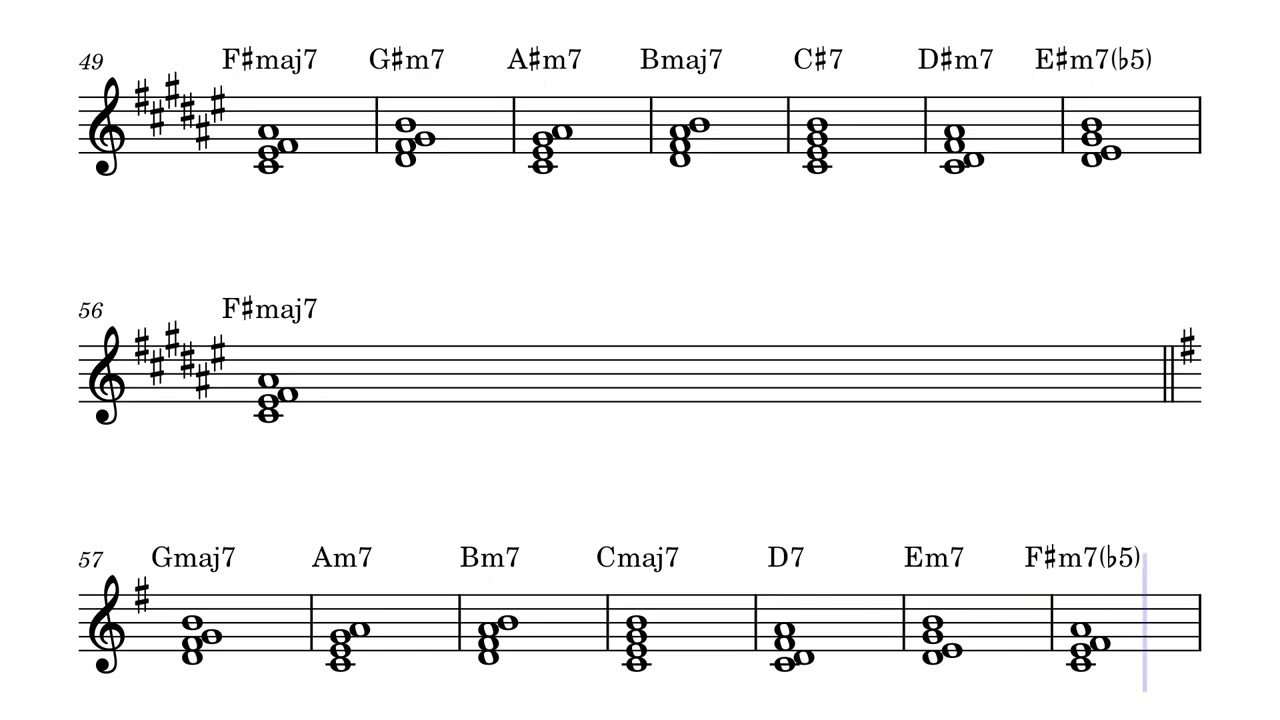chords diatonic 7ths in all 12 keys