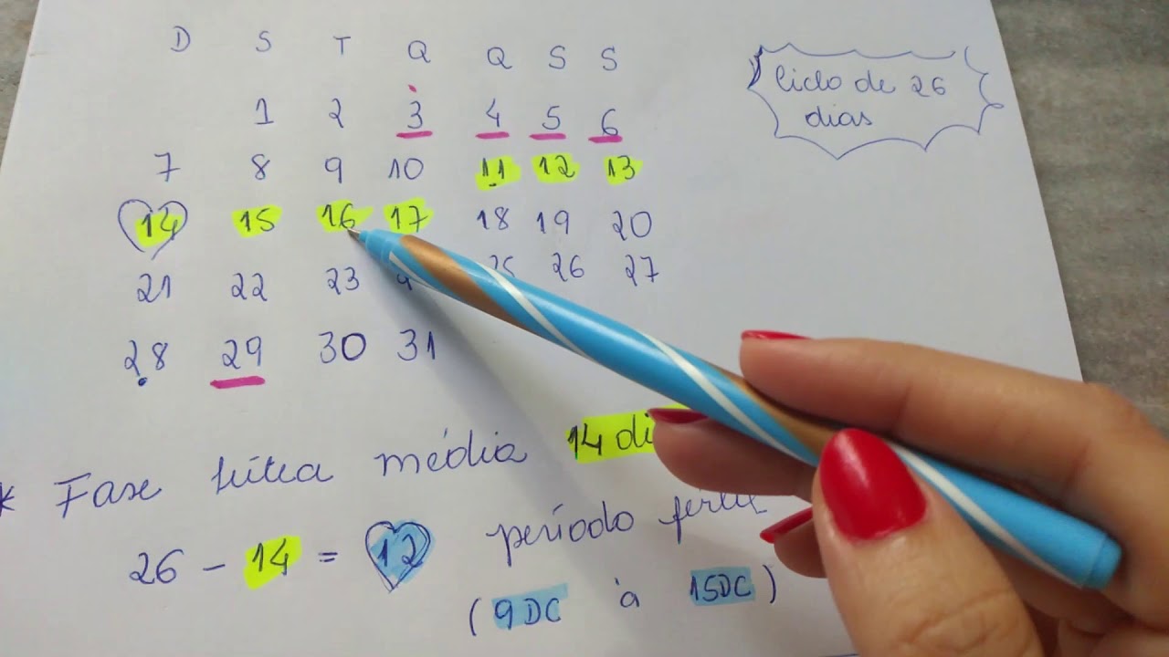 Como calcular o Período Fértil?