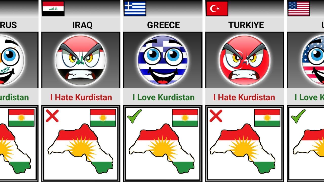 Countries That Love Or Hate Kurdistan [Countryballs]