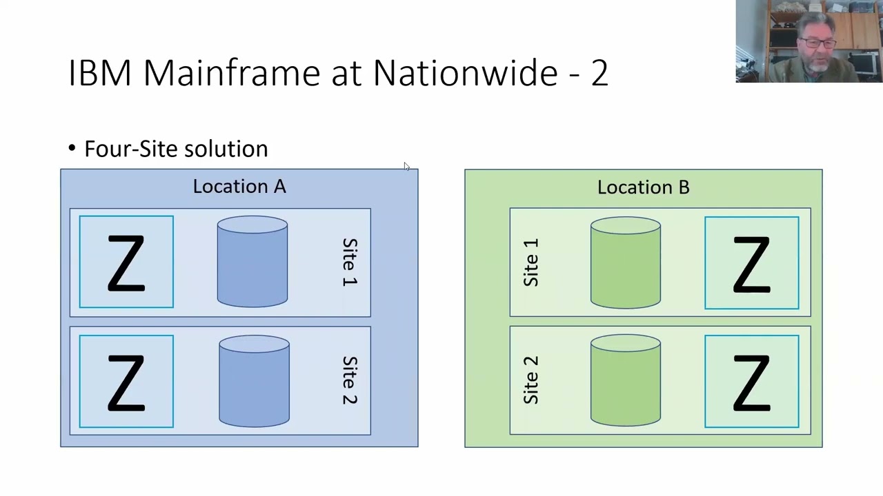 6AP - Disk storage 102 - A local real world example (with a bit of GDPS)