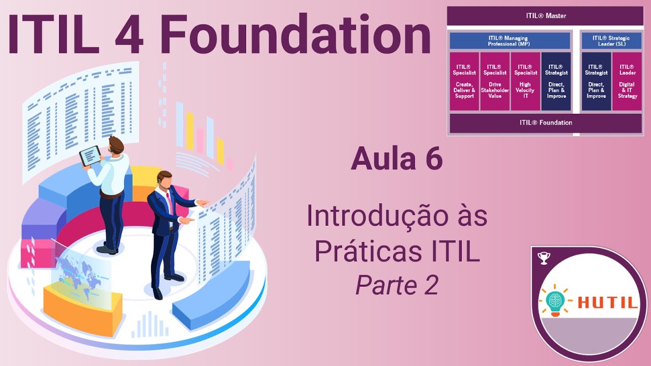 Módulo 6 – Introdução às Práticas ITIL   Parte 2