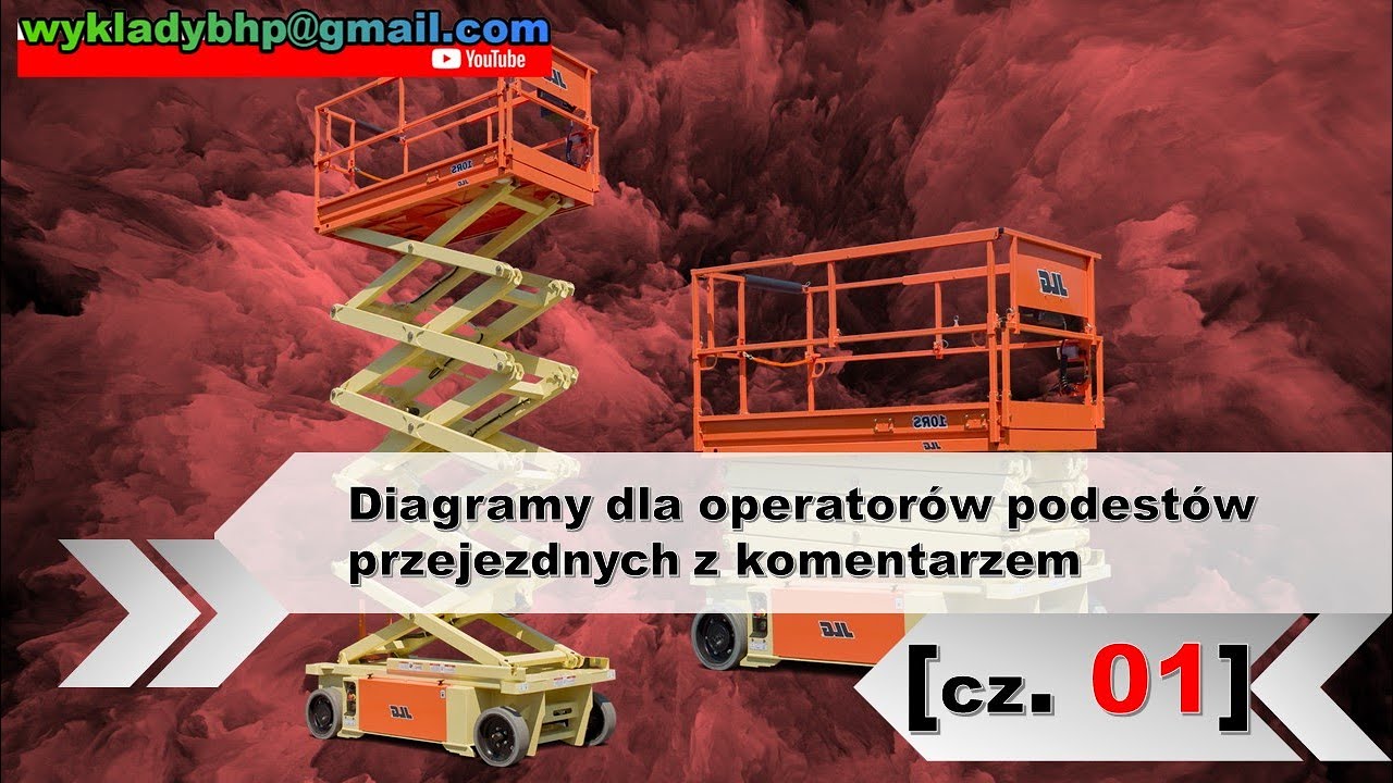 cz. 1: Diagramy podesty przejezdne