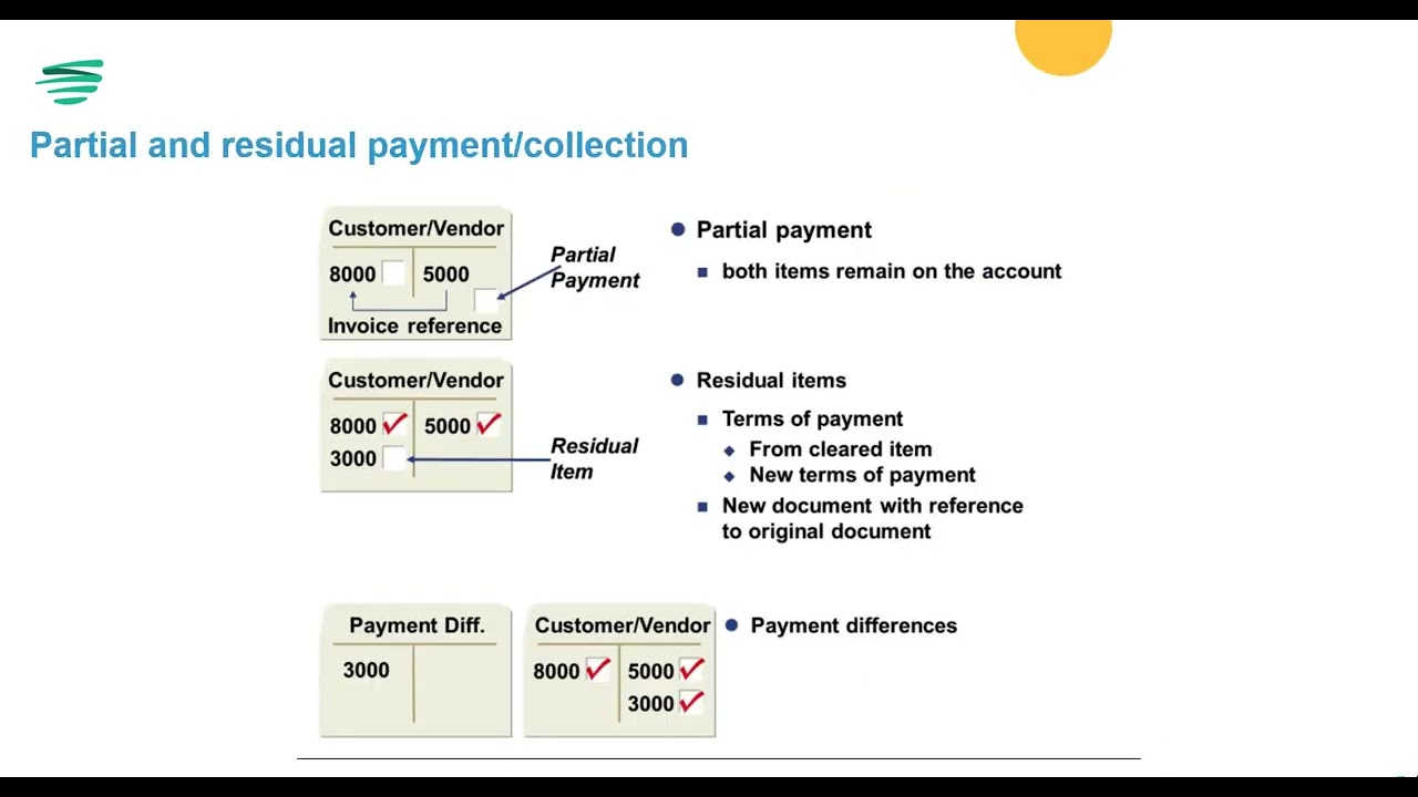 ¿Cómo cobrar a clientes en SAP HANA Finance? - Curso gratuito