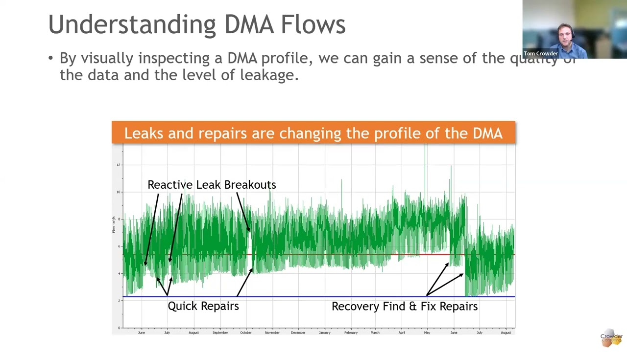 The Importance of Analytics in Prioritising NRW Actions - Tom Crowder