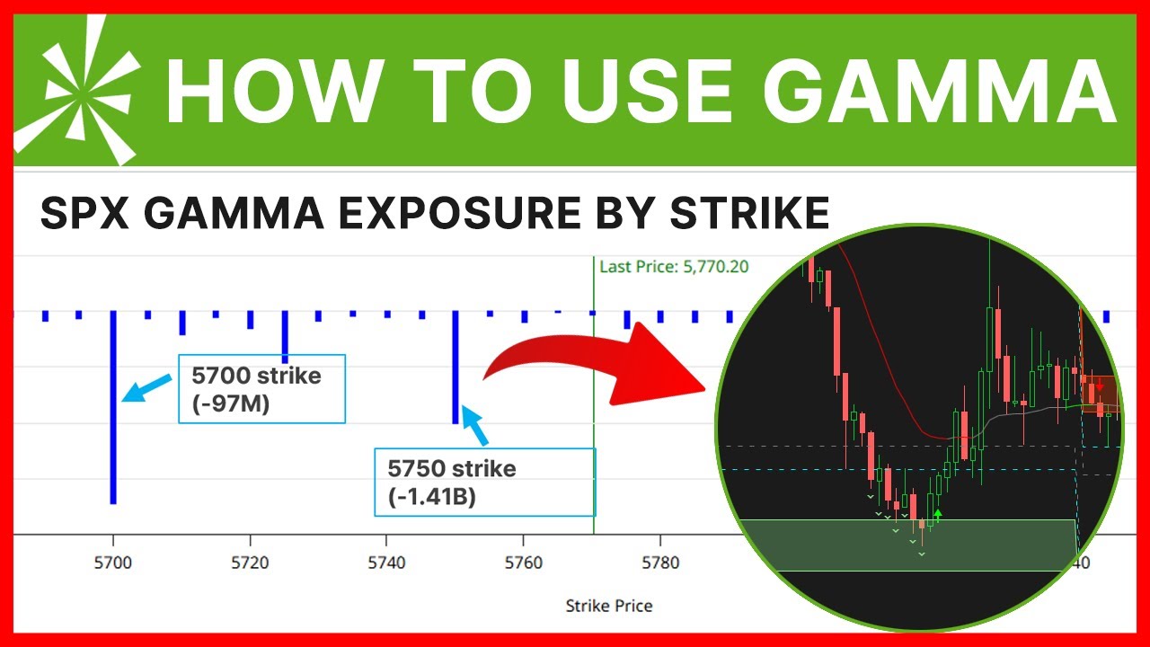 Как получить прибыль от отрицательного воздействия гамма-излучения SPX