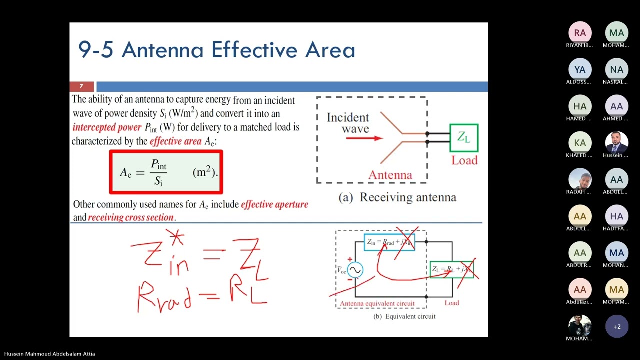 Effective Area of Receiving Antenna - Friis Transmission Formula (Sec 9.5+9.6)