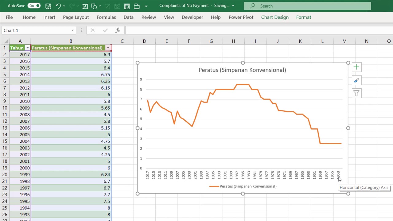 Data Analysis with Excel Chart   KWSP Dividen Performance until year 2019