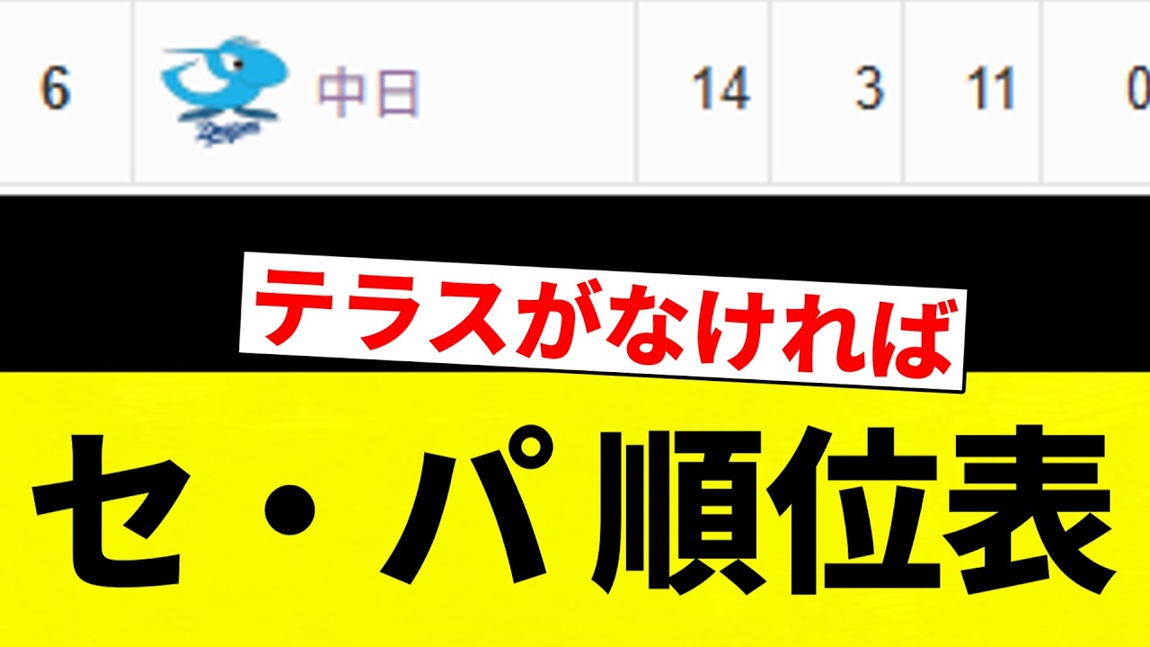 【順位表】セ・パ 順位表【プロ野球反応集】【2chスレ】【なんG】