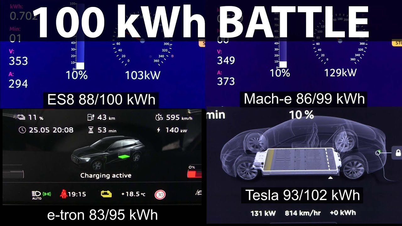 Nio ES8, e-tron, Mach-e and Tesla charging comparison
