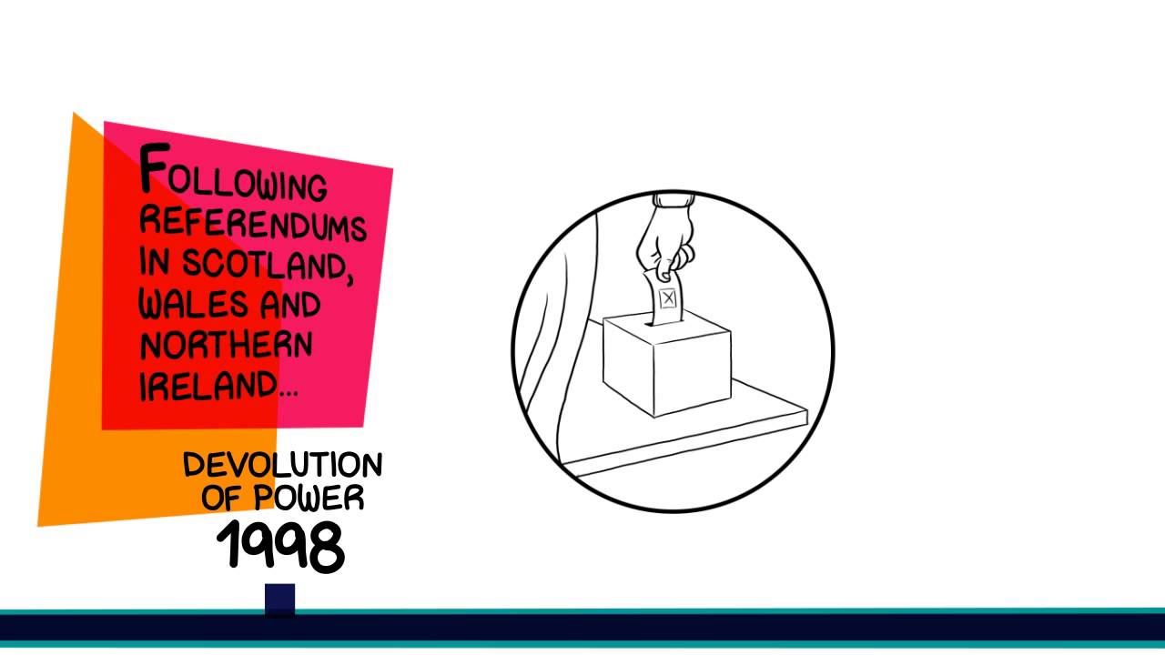 #Parliament2015 Tube &ndash; 1998 Devolution of Power