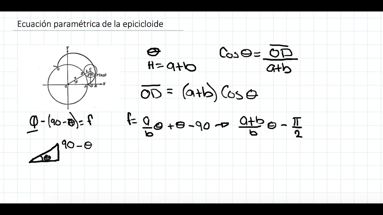 Epicicloide -  Nefroide