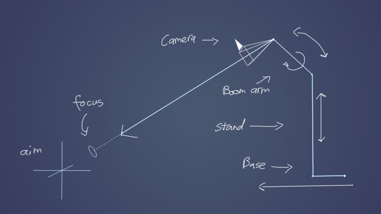 How to Build a Camera Rig in Blender