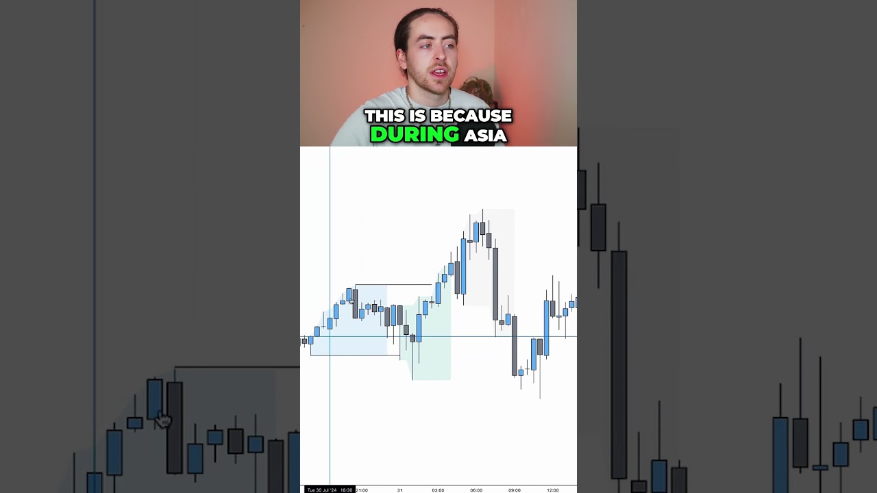 Trading Sessions & Asia Range Liquidity 🚀