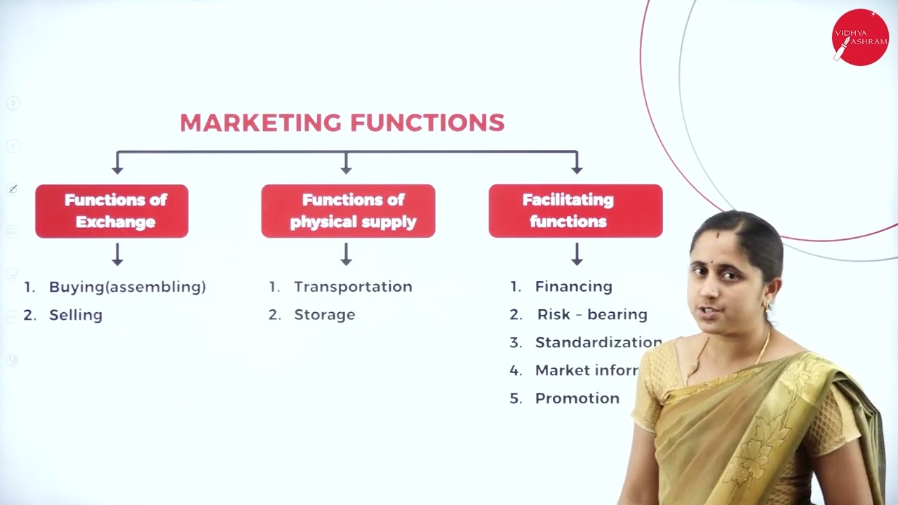 DAY 02 | PRINCIPLES OF MARKETING | I SEM | B.COM | INTRODUCTION TO MARKETING | L2