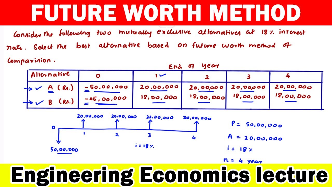 Engineering Economics lecture, Future worth method, best alternatives, revenue dominated cash flow