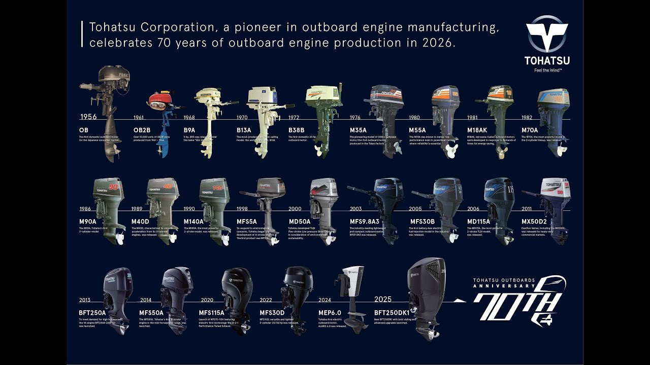도하츠 선외기 70주년 | Outboard Production 70 Years