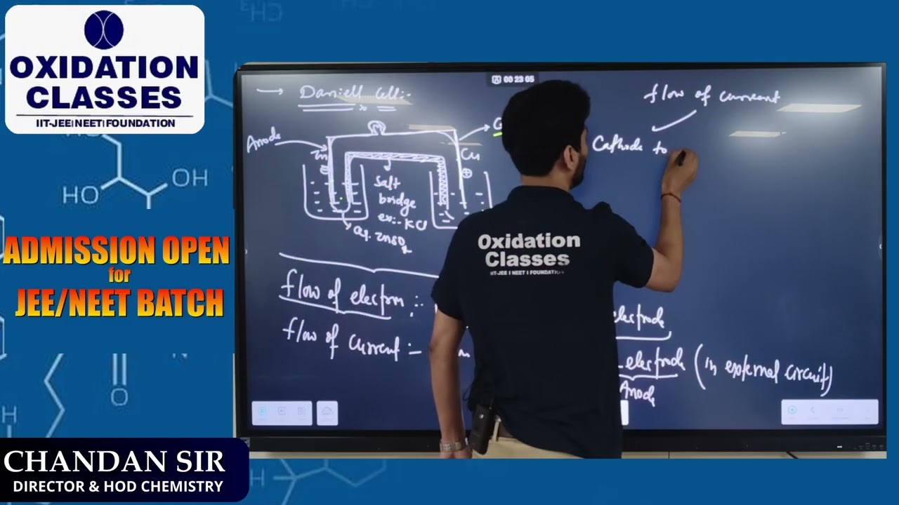 Daniell Cell Explained in the Simplest Way | Chandan Sir | NEET & JEE Chemistry